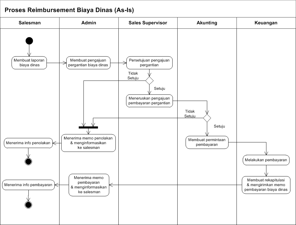 Proses dan Manfaat Seafood Olahan untuk Ekspor